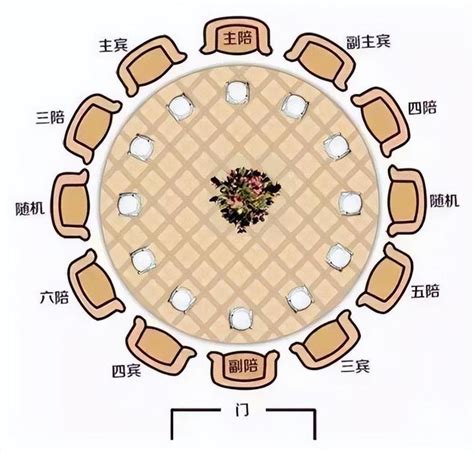 主配|山东人酒桌上的座次排列，主陪、副陪、三陪、四陪，座次非常讲究